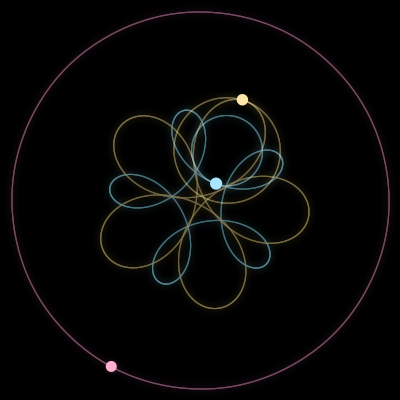 Paths of #1649_3, a 3-body orbit