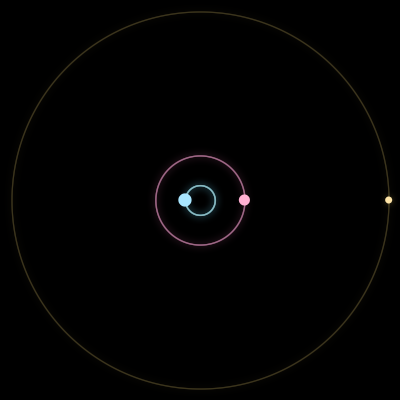 Paths of #1655_3, a 3-body orbit