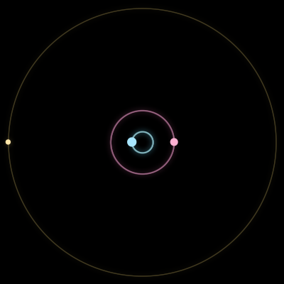 Paths of #1657_3, a 3-body orbit