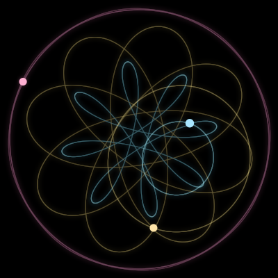 Paths of #16663_3, a 3-body orbit