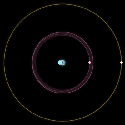 Paths of #167_3, a 3-body orbit