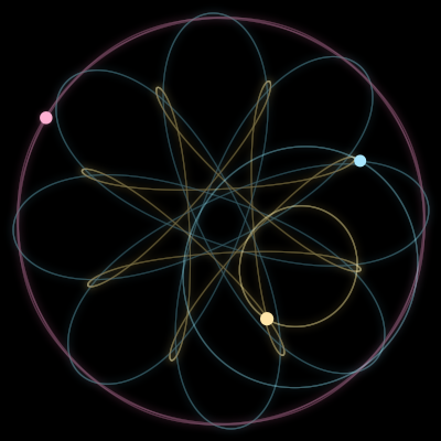 Paths of #16721_3, a 3-body orbit