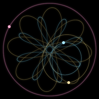 Paths of #16728_3, a 3-body orbit