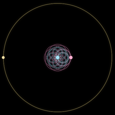 Paths of the 3 bodies of #1681_3