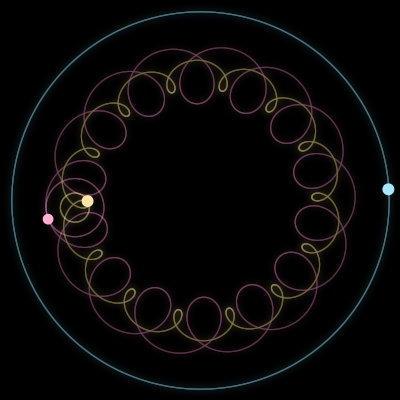 Paths of #16838_3, a 3-body orbit