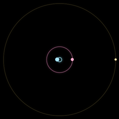 Paths of #16914_3, a 3-body orbit