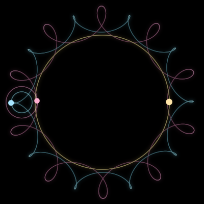 Paths of #17004_3, a 3-body orbit