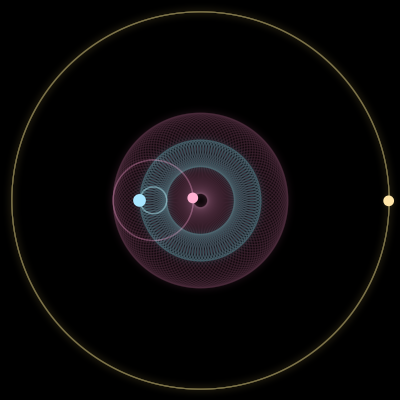 Paths of #17021_3, a 3-body orbit