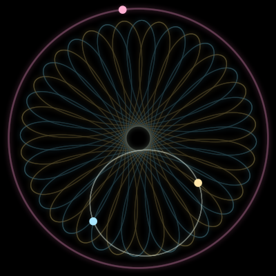 Paths of #1705_3, a 3-body orbit