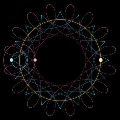 Paths of #17058_3, a 3-body orbit