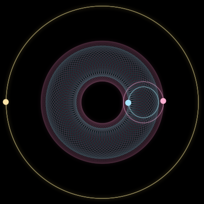 Paths of #17063_3, a 3-body orbit