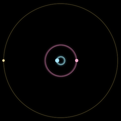Paths of the 3 bodies of #171_3