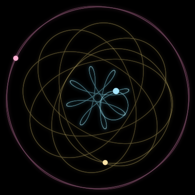 Paths of #17116_3, a 3-body orbit