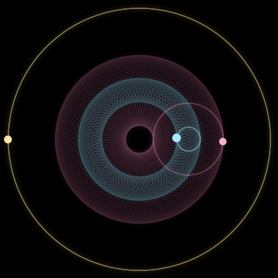 Paths of #17124_3, a 3-body orbit
