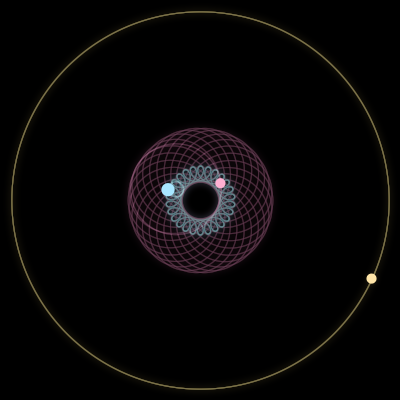 Paths of #1713_3, a 3-body orbit