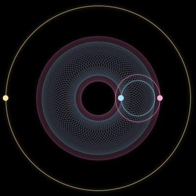 Paths of #17154_3, a 3-body orbit