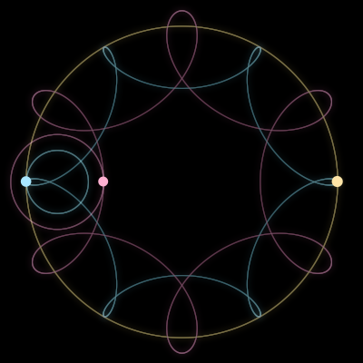 Paths of #17161_3, a 3-body orbit