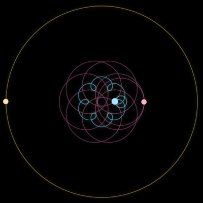 Paths of the 3 bodies of #1718_3