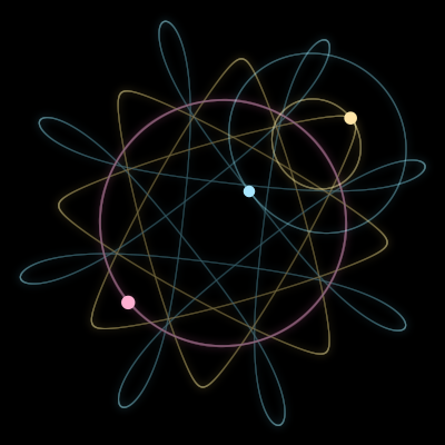 Paths of #17195_3, a 3-body orbit