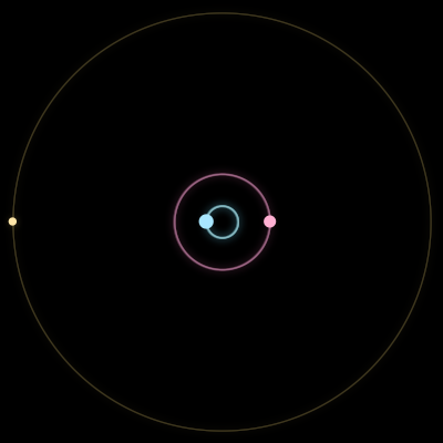 Paths of #17198_3, a 3-body orbit