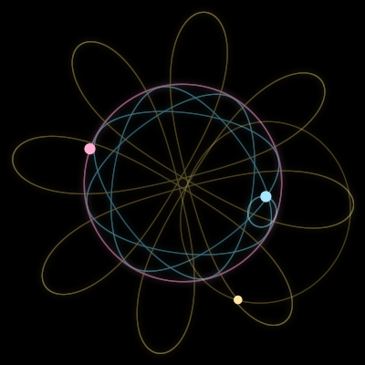 Paths of #17223_3, a 3-body orbit