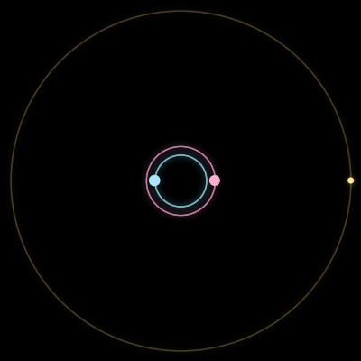 Paths of #1723_3, a 3-body orbit