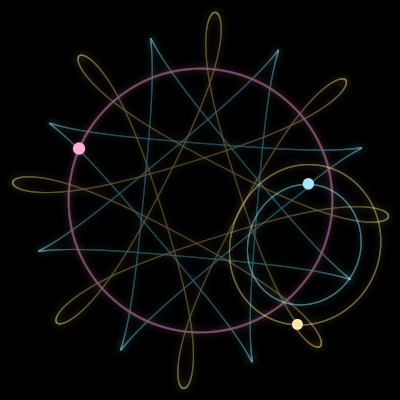 Paths of #17247_3, a 3-body orbit