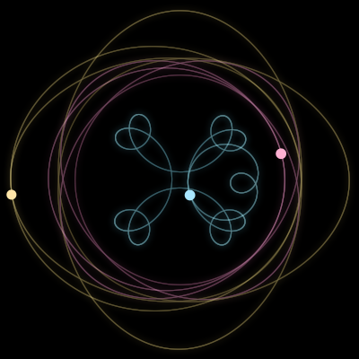 Paths of let it be, a 3-body orbit
