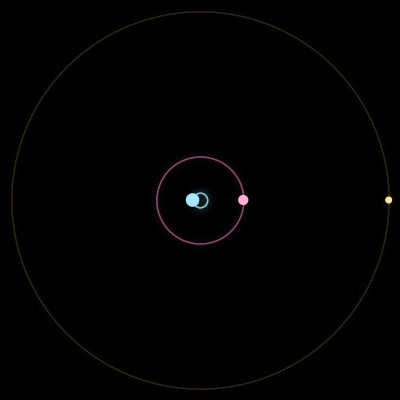 Paths of #17394_3, a 3-body orbit