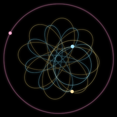 Paths of #17399_3, a 3-body orbit