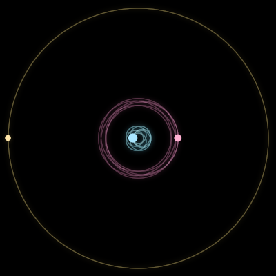 Paths of #174_3, a 3-body orbit