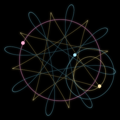 Paths of #17408_3, a 3-body orbit