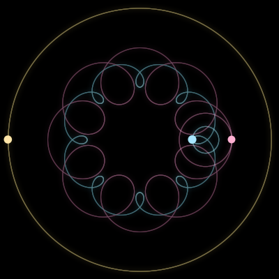 Paths of #1741_3, a 3-body orbit