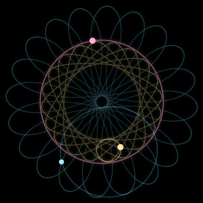 Paths of #1744_3, a 3-body orbit
