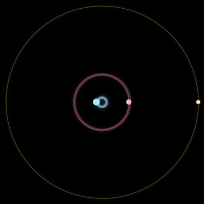 Paths of #17480_3, a 3-body orbit