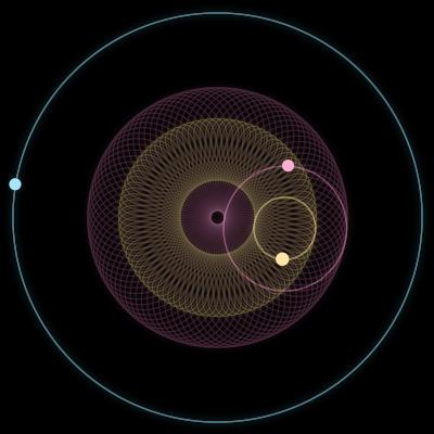 Paths of #17489_3, a 3-body orbit