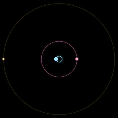 Paths of #17517_3, a 3-body orbit