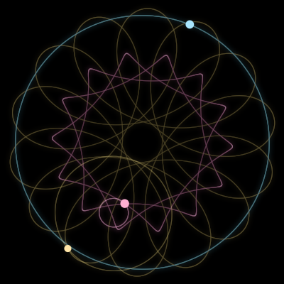 Paths of #17539_3, a 3-body orbit