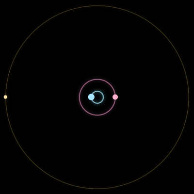 Paths of #17547_3, a 3-body orbit