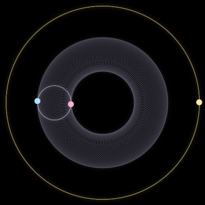 Paths of #1755_3, a 3-body orbit
