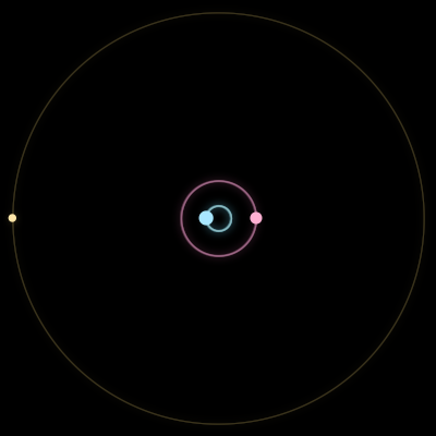 Paths of #17554_3, a 3-body orbit