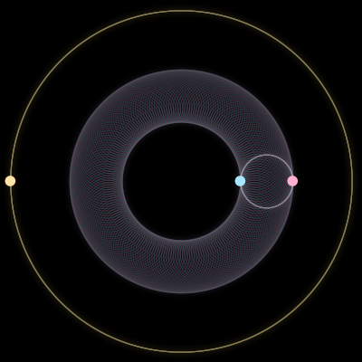 Paths of #1758_3, a 3-body orbit