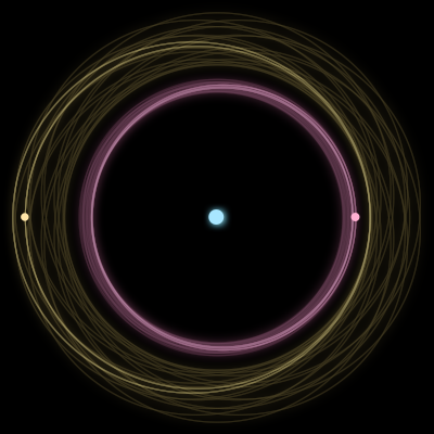 Paths of #1759_3, a 3-body orbit