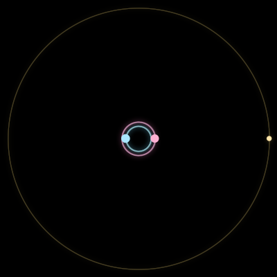 Paths of #17598_3, a 3-body orbit