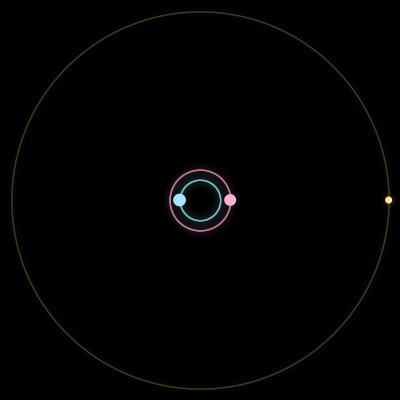 Paths of #1762_3, a 3-body orbit