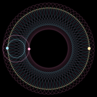 Paths of #1766_3, a 3-body orbit