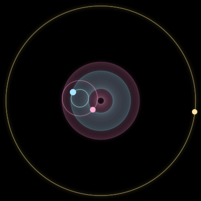Paths of #17718_3, a 3-body orbit