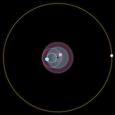 Paths of #17733_3, a 3-body orbit