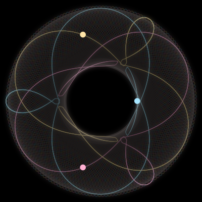 Paths of the 3 bodies of #17806_3