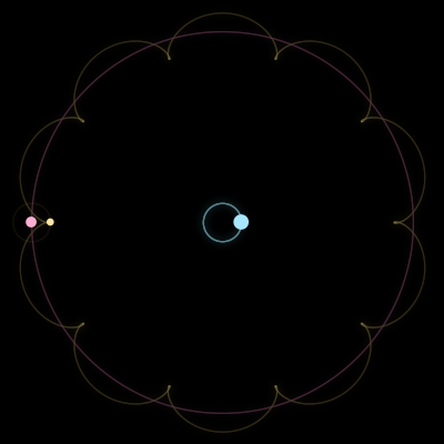 Paths of #1787_3, a 3-body orbit
